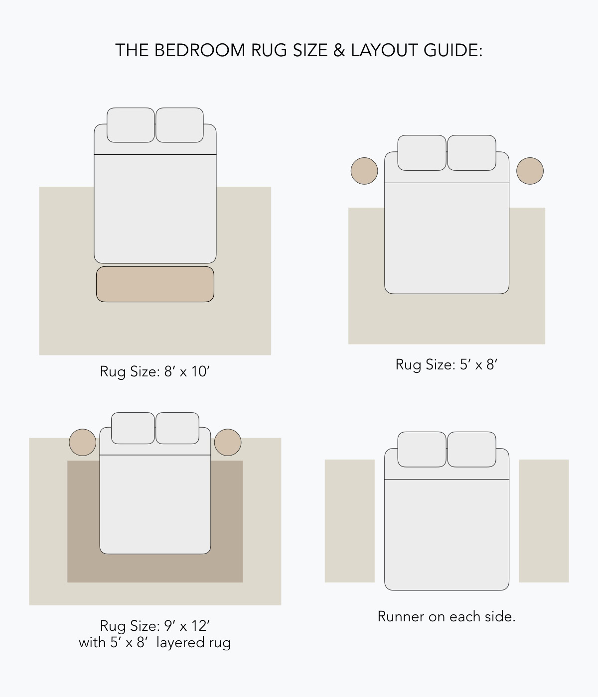 Bedroom rug layout with various sizes and styles for interior design.